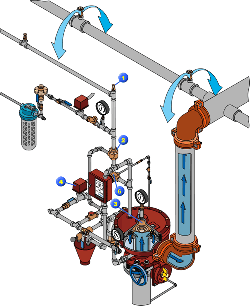 Pre-actionSingle or Double Interlock Systems - Continental Fire